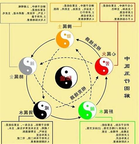 水和金 五行